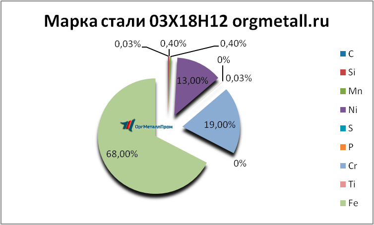   031812   himki.orgmetall.ru
