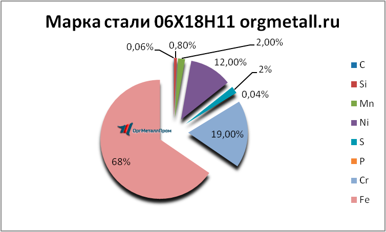   061811   himki.orgmetall.ru