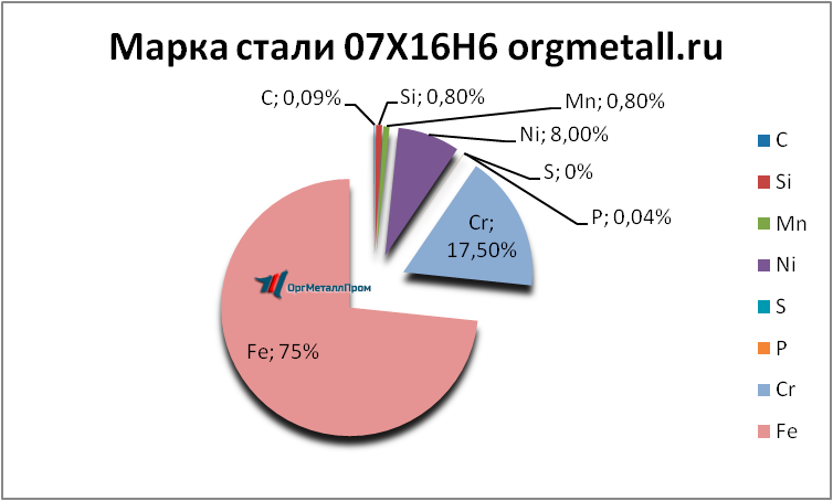   07166   himki.orgmetall.ru