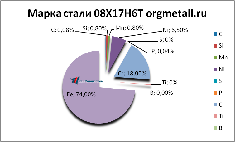   08176   himki.orgmetall.ru
