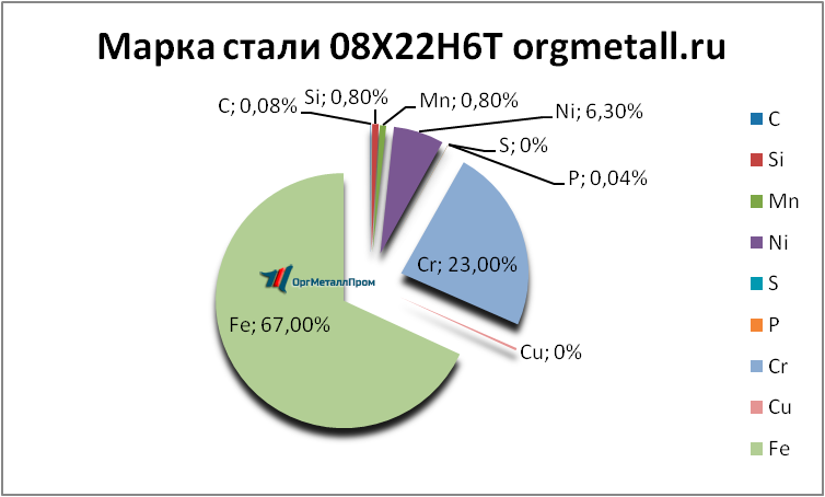   08226   himki.orgmetall.ru
