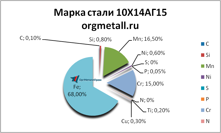   101415   himki.orgmetall.ru