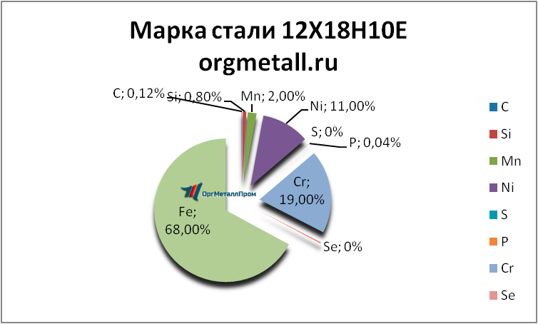  121810   himki.orgmetall.ru