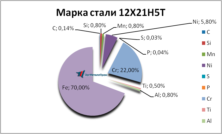   12215   himki.orgmetall.ru