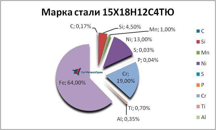   1518124   himki.orgmetall.ru
