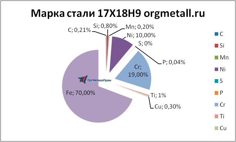   17189   himki.orgmetall.ru