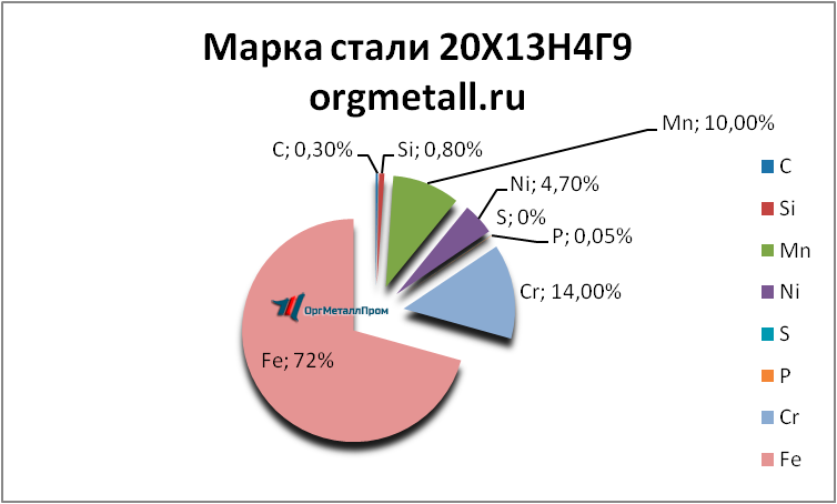   201349   himki.orgmetall.ru