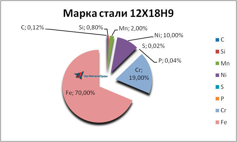   12189     himki.orgmetall.ru