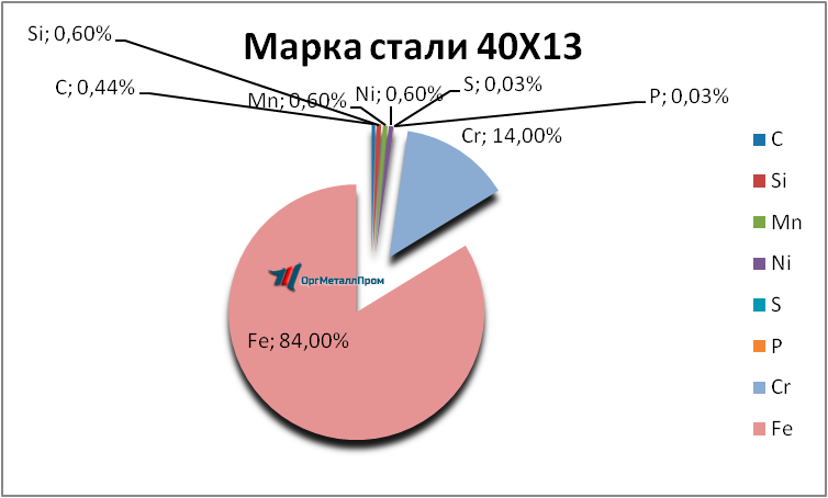   4013     himki.orgmetall.ru