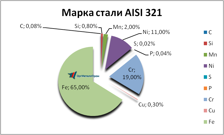   AISI 321     himki.orgmetall.ru