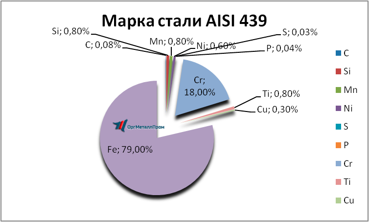   AISI 439   himki.orgmetall.ru