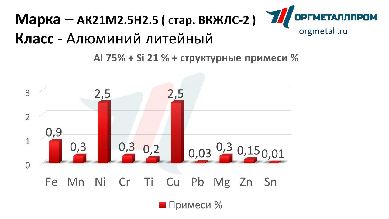    212.52.5   himki.orgmetall.ru