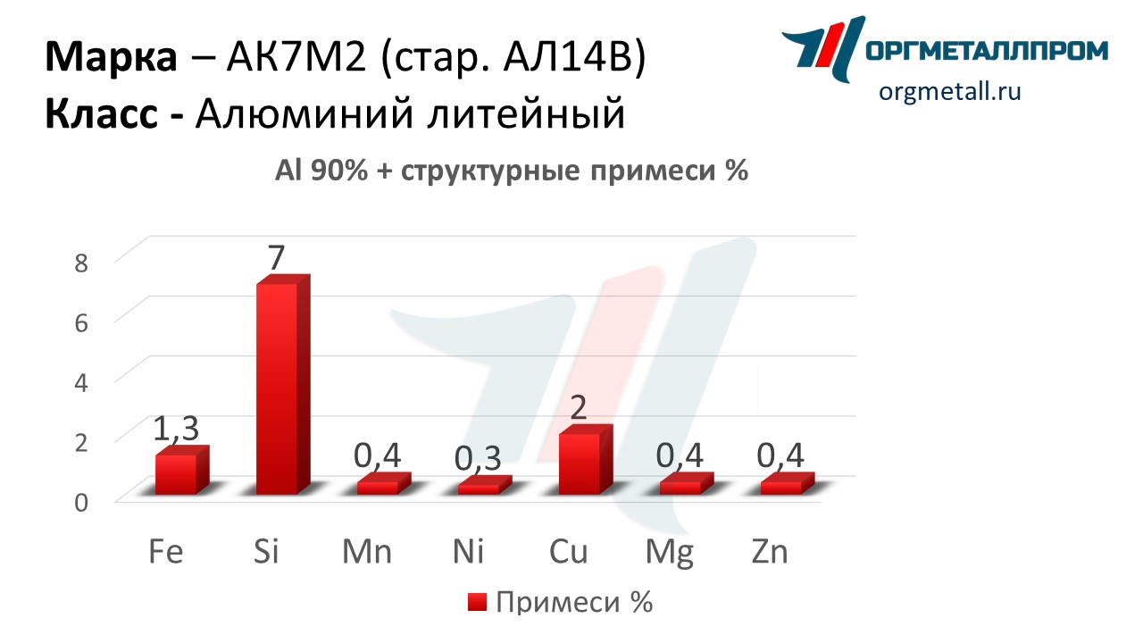    72   himki.orgmetall.ru