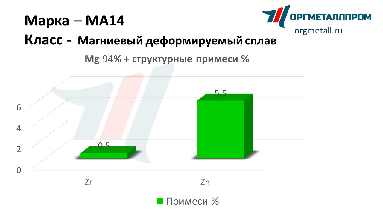    14   himki.orgmetall.ru