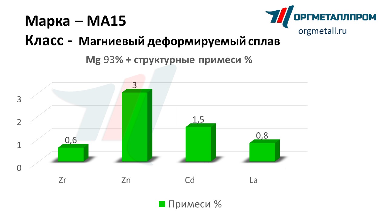    15   himki.orgmetall.ru