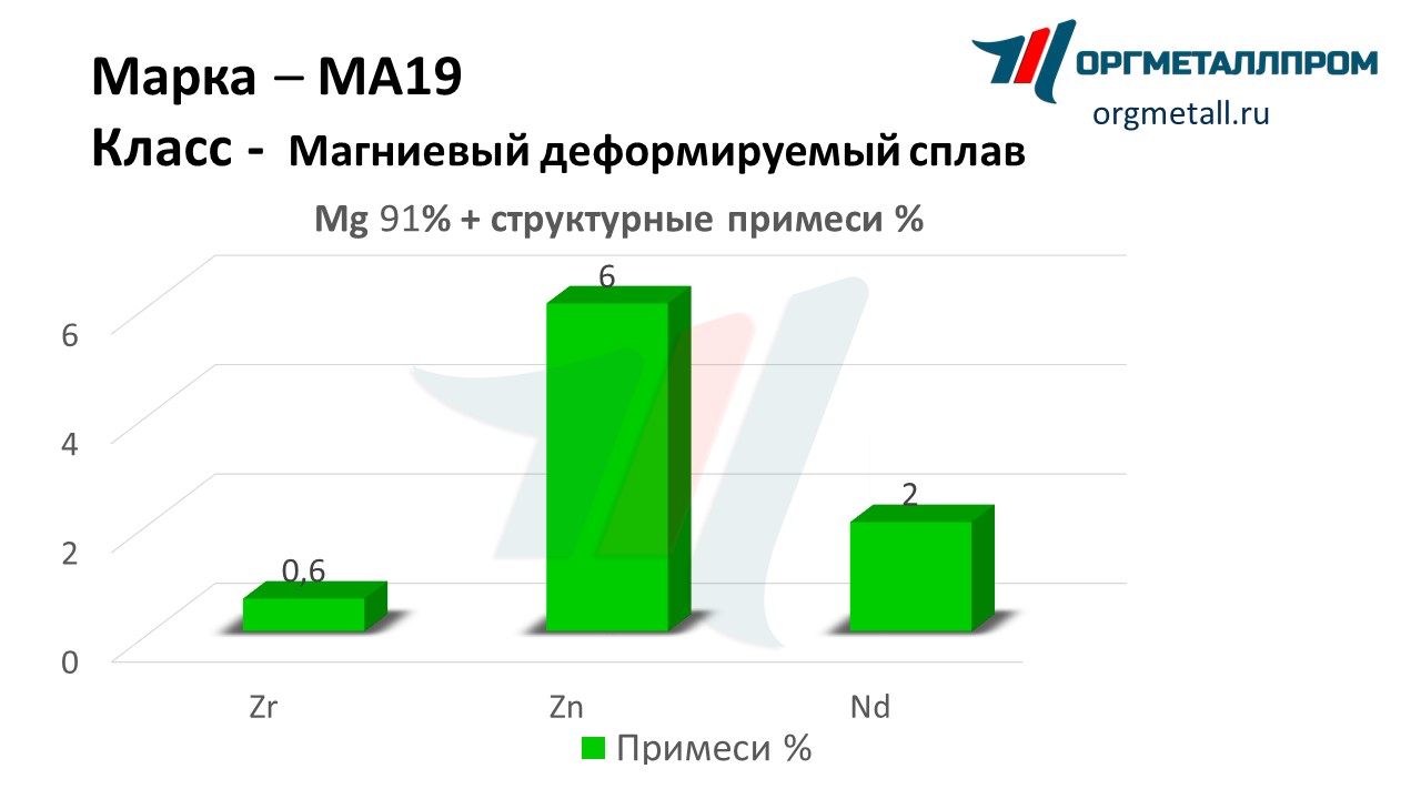    19   himki.orgmetall.ru