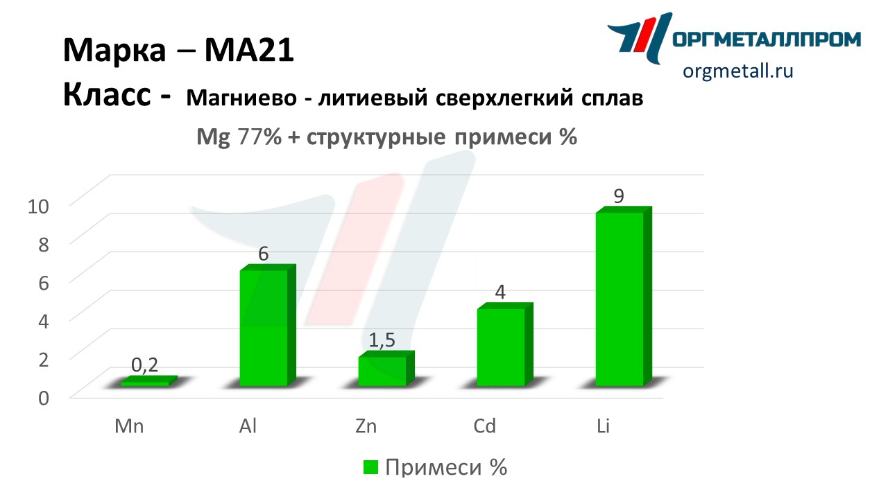    21   himki.orgmetall.ru