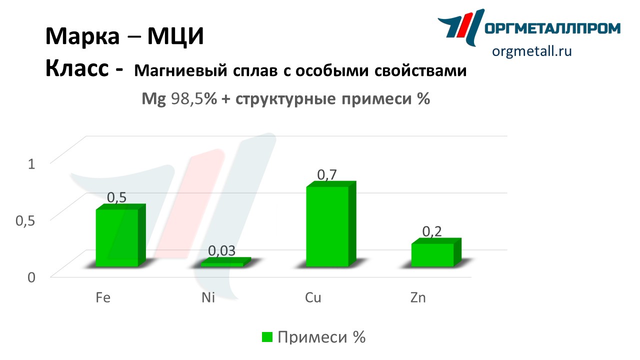       himki.orgmetall.ru