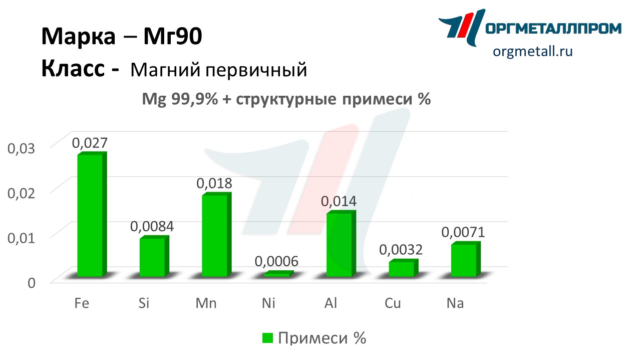    90   himki.orgmetall.ru