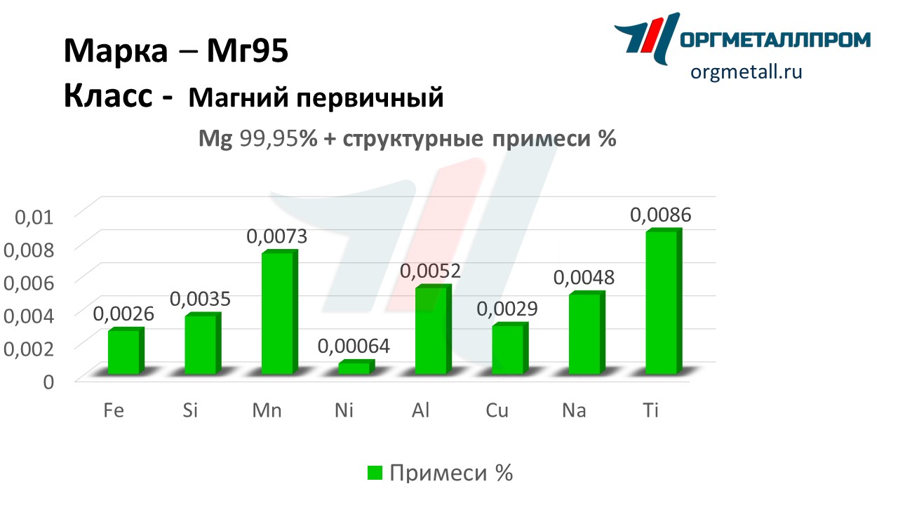    95   himki.orgmetall.ru