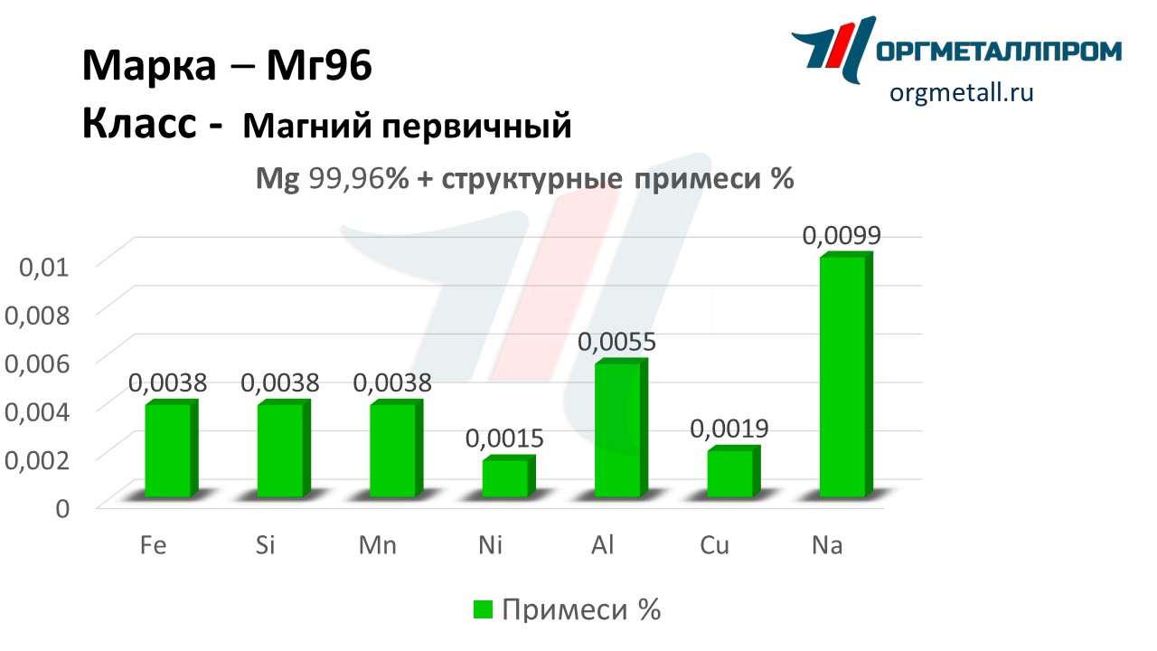    96   himki.orgmetall.ru