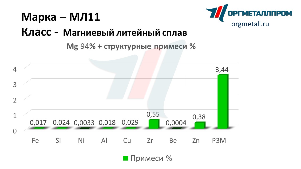    11   himki.orgmetall.ru