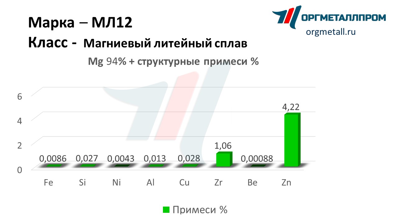    12   himki.orgmetall.ru