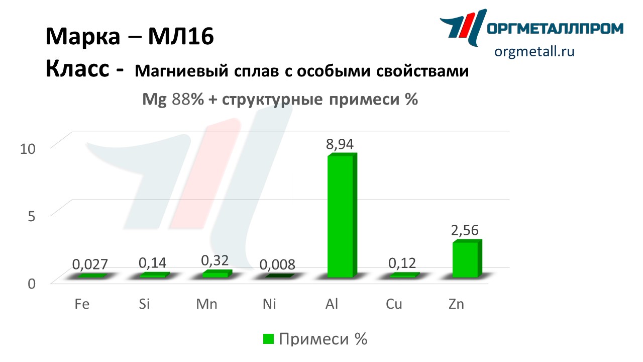    16   himki.orgmetall.ru