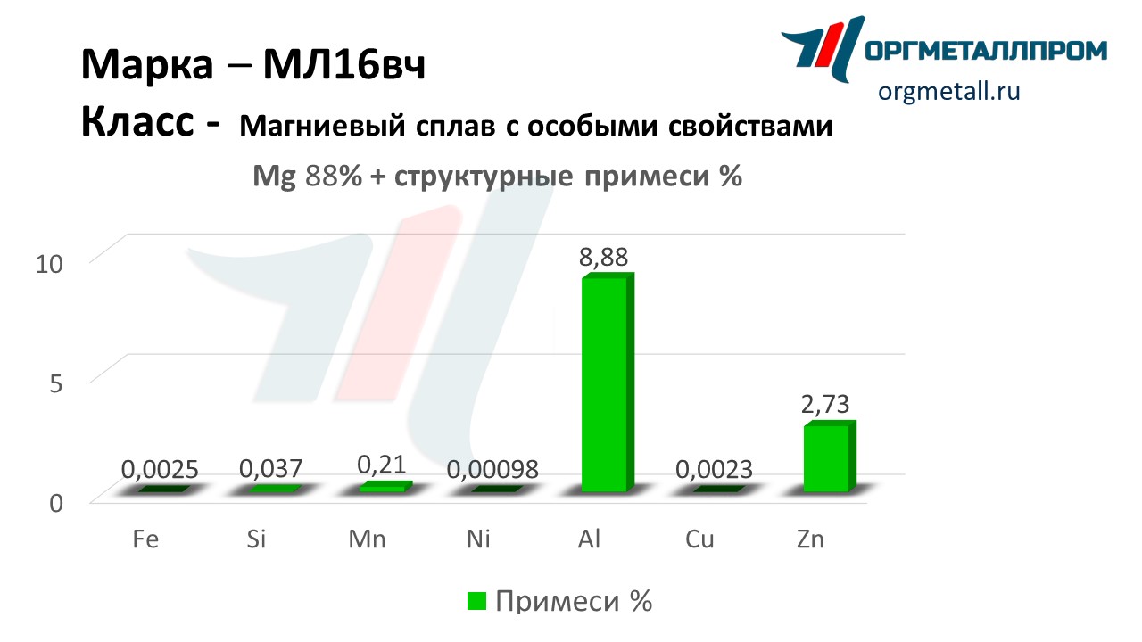    16   himki.orgmetall.ru