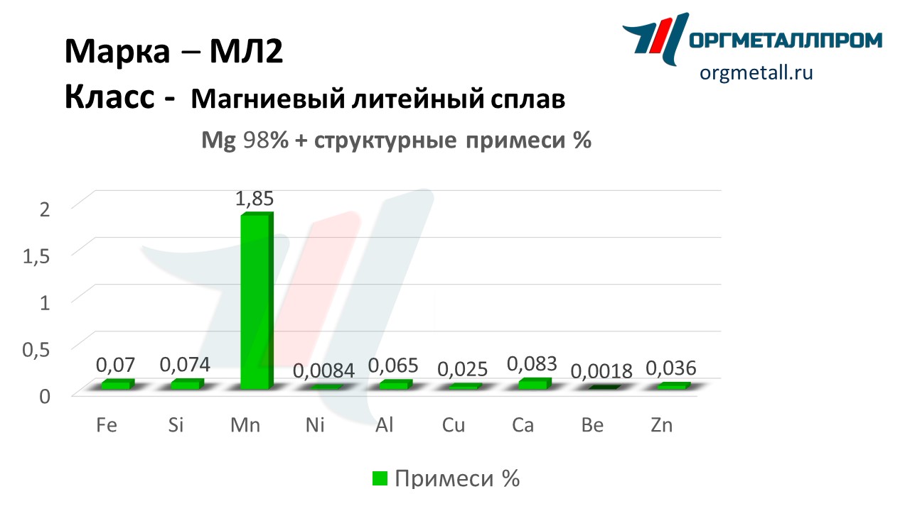    2   himki.orgmetall.ru