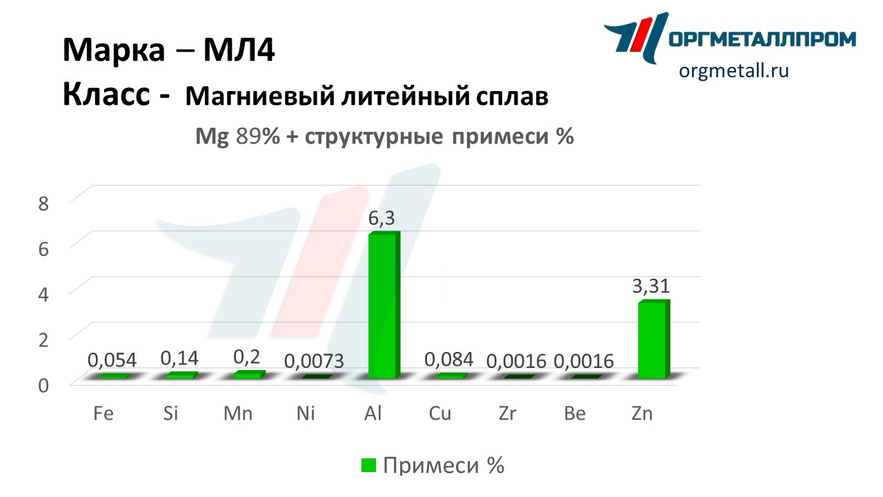    4   himki.orgmetall.ru