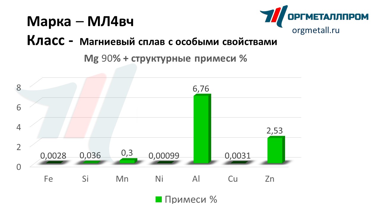    4   himki.orgmetall.ru