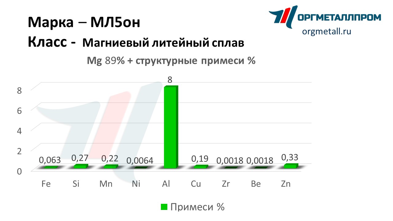    5   himki.orgmetall.ru