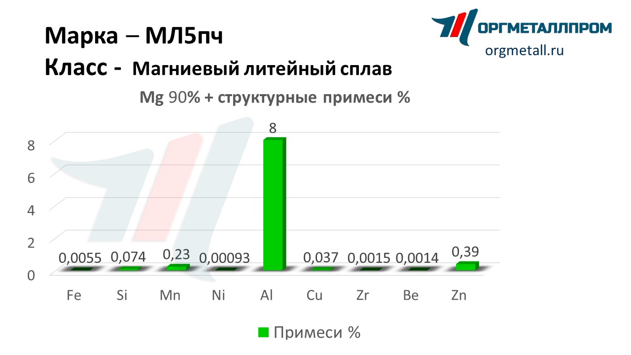    5   himki.orgmetall.ru