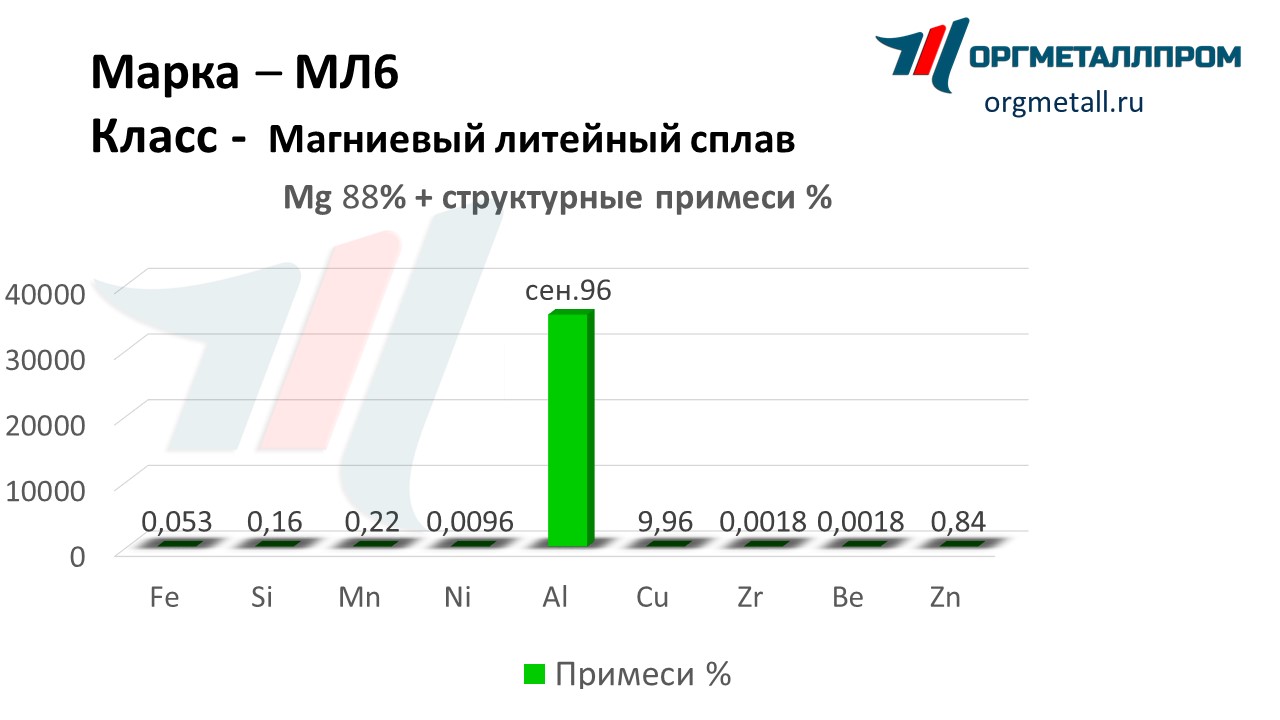    6   himki.orgmetall.ru