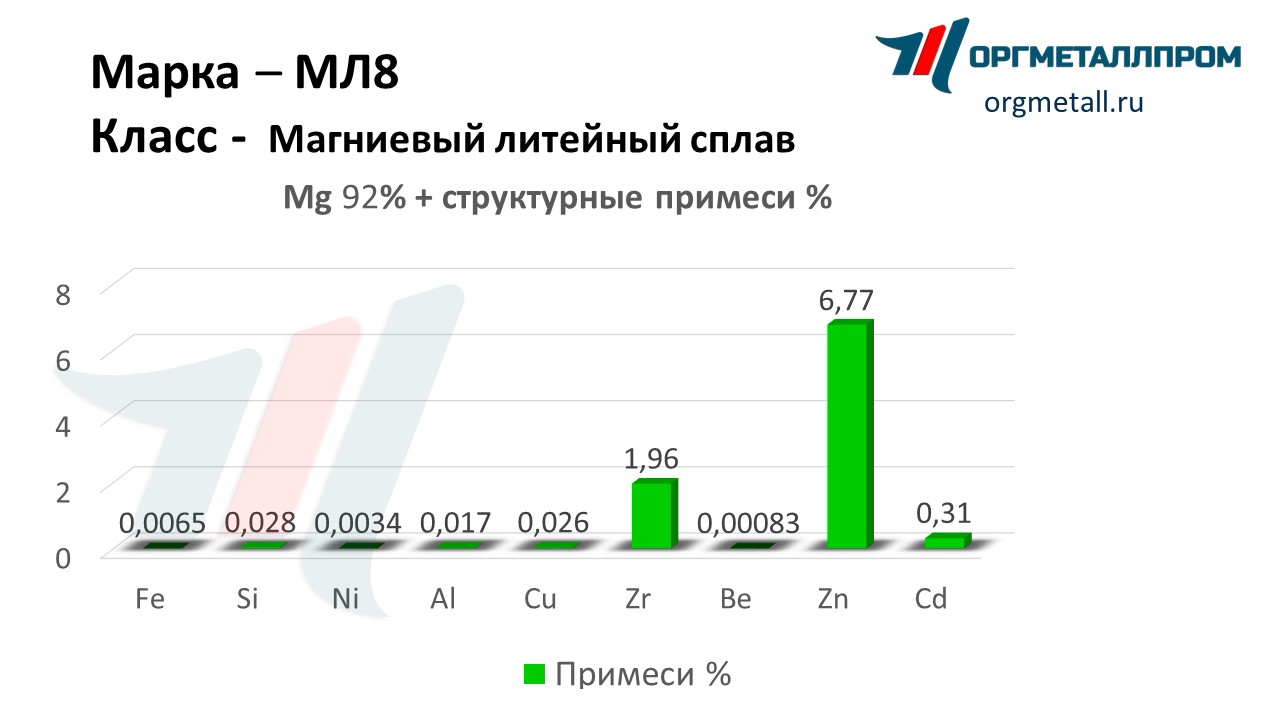    8   himki.orgmetall.ru