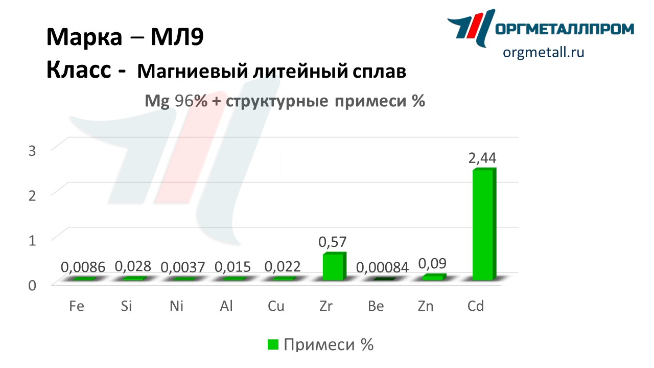    9   himki.orgmetall.ru