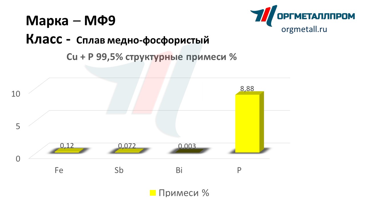    9   himki.orgmetall.ru