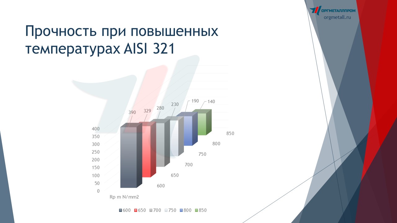     AISI 321   himki.orgmetall.ru